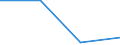 KN 28352290 /Exporte /Einheit = Preise (Euro/Tonne) /Partnerland: Schweden /Meldeland: Eur27 /28352290:Dinatriumhydrogenphosphat