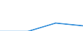 KN 28352290 /Exporte /Einheit = Preise (Euro/Tonne) /Partnerland: Schweiz /Meldeland: Eur27 /28352290:Dinatriumhydrogenphosphat