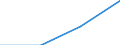 KN 28352290 /Exporte /Einheit = Preise (Euro/Tonne) /Partnerland: Tuerkei /Meldeland: Eur27 /28352290:Dinatriumhydrogenphosphat