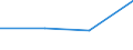 CN 28352290 /Exports /Unit = Prices (Euro/ton) /Partner: Czechoslovak /Reporter: Eur27 /28352290:Phosphates of Disodium