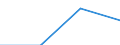 KN 28352290 /Exporte /Einheit = Preise (Euro/Tonne) /Partnerland: Ungarn /Meldeland: Eur27 /28352290:Dinatriumhydrogenphosphat