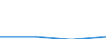 KN 28352290 /Exporte /Einheit = Preise (Euro/Tonne) /Partnerland: Aegypten /Meldeland: Eur27 /28352290:Dinatriumhydrogenphosphat