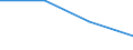 KN 28352290 /Exporte /Einheit = Preise (Euro/Tonne) /Partnerland: Kanada /Meldeland: Eur27 /28352290:Dinatriumhydrogenphosphat