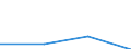 KN 28352290 /Exporte /Einheit = Preise (Euro/Tonne) /Partnerland: Guatemala /Meldeland: Eur27 /28352290:Dinatriumhydrogenphosphat