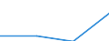 KN 28352290 /Exporte /Einheit = Preise (Euro/Tonne) /Partnerland: Costa Rica /Meldeland: Eur27 /28352290:Dinatriumhydrogenphosphat