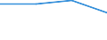 KN 28352290 /Exporte /Einheit = Preise (Euro/Tonne) /Partnerland: Kolumbien /Meldeland: Eur27 /28352290:Dinatriumhydrogenphosphat