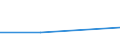 KN 28352290 /Exporte /Einheit = Preise (Euro/Tonne) /Partnerland: Chile /Meldeland: Eur27 /28352290:Dinatriumhydrogenphosphat