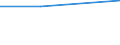 KN 28352290 /Exporte /Einheit = Preise (Euro/Tonne) /Partnerland: Uruguay /Meldeland: Eur27 /28352290:Dinatriumhydrogenphosphat