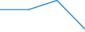 KN 28352290 /Exporte /Einheit = Preise (Euro/Tonne) /Partnerland: Argentinien /Meldeland: Eur27 /28352290:Dinatriumhydrogenphosphat