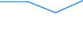 KN 28352290 /Exporte /Einheit = Preise (Euro/Tonne) /Partnerland: Israel /Meldeland: Eur27 /28352290:Dinatriumhydrogenphosphat