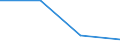 KN 28352290 /Exporte /Einheit = Preise (Euro/Tonne) /Partnerland: Pakistan /Meldeland: Eur27 /28352290:Dinatriumhydrogenphosphat