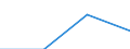 KN 28352290 /Exporte /Einheit = Preise (Euro/Tonne) /Partnerland: Singapur /Meldeland: Eur27 /28352290:Dinatriumhydrogenphosphat