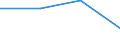 KN 28352290 /Exporte /Einheit = Preise (Euro/Tonne) /Partnerland: Hongkong /Meldeland: Eur27 /28352290:Dinatriumhydrogenphosphat