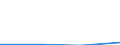 KN 28352290 /Exporte /Einheit = Preise (Euro/Tonne) /Partnerland: Australien /Meldeland: Eur27 /28352290:Dinatriumhydrogenphosphat