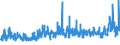 CN 28352400 /Exports /Unit = Prices (Euro/ton) /Partner: Denmark /Reporter: Eur27_2020 /28352400:Phosphates of Potassium