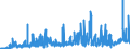 CN 28352400 /Exports /Unit = Prices (Euro/ton) /Partner: Belgium /Reporter: Eur27_2020 /28352400:Phosphates of Potassium