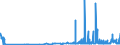 CN 28352400 /Exports /Unit = Prices (Euro/ton) /Partner: Luxembourg /Reporter: Eur27_2020 /28352400:Phosphates of Potassium