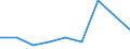 CN 28352400 /Exports /Unit = Prices (Euro/ton) /Partner: Canary /Reporter: Eur27 /28352400:Phosphates of Potassium