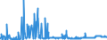 CN 28352400 /Exports /Unit = Prices (Euro/ton) /Partner: Finland /Reporter: Eur27_2020 /28352400:Phosphates of Potassium