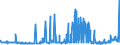 CN 28352400 /Exports /Unit = Prices (Euro/ton) /Partner: Bulgaria /Reporter: Eur27_2020 /28352400:Phosphates of Potassium