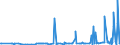 CN 28352400 /Exports /Unit = Prices (Euro/ton) /Partner: Georgia /Reporter: Eur27_2020 /28352400:Phosphates of Potassium