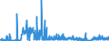 CN 28352400 /Exports /Unit = Prices (Euro/ton) /Partner: Slovenia /Reporter: Eur27_2020 /28352400:Phosphates of Potassium