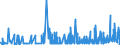 CN 28352400 /Exports /Unit = Prices (Euro/ton) /Partner: Egypt /Reporter: Eur27_2020 /28352400:Phosphates of Potassium