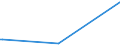 CN 28352400 /Exports /Unit = Prices (Euro/ton) /Partner: Cape Verde /Reporter: Eur27_2020 /28352400:Phosphates of Potassium