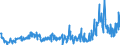 CN 28352500 /Exports /Unit = Prices (Euro/ton) /Partner: France /Reporter: Eur27_2020 /28352500:Calcium Hydrogenorthophosphate `dicalcium Phosphate`