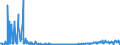CN 28352500 /Exports /Unit = Prices (Euro/ton) /Partner: Germany /Reporter: Eur27_2020 /28352500:Calcium Hydrogenorthophosphate 'dicalcium Phosphate'