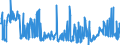 CN 28352500 /Exports /Unit = Prices (Euro/ton) /Partner: United Kingdom /Reporter: Eur27_2020 /28352500:Calcium Hydrogenorthophosphate `dicalcium Phosphate`