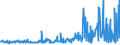 CN 28352500 /Exports /Unit = Prices (Euro/ton) /Partner: Ireland /Reporter: Eur27_2020 /28352500:Calcium Hydrogenorthophosphate `dicalcium Phosphate`