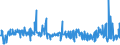 CN 28352500 /Exports /Unit = Prices (Euro/ton) /Partner: Denmark /Reporter: Eur27_2020 /28352500:Calcium Hydrogenorthophosphate 'dicalcium Phosphate'