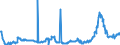 CN 28352500 /Exports /Unit = Prices (Euro/ton) /Partner: Portugal /Reporter: Eur27_2020 /28352500:Calcium Hydrogenorthophosphate 'dicalcium Phosphate'