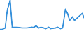 CN 28352500 /Exports /Unit = Prices (Euro/ton) /Partner: United Kingdom(Northern Ireland) /Reporter: Eur27_2020 /28352500:Calcium Hydrogenorthophosphate 'dicalcium Phosphate'