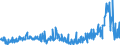 CN 28352500 /Exports /Unit = Prices (Euro/ton) /Partner: Belgium /Reporter: Eur27_2020 /28352500:Calcium Hydrogenorthophosphate `dicalcium Phosphate`