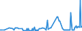 CN 28352500 /Exports /Unit = Prices (Euro/ton) /Partner: Luxembourg /Reporter: Eur27_2020 /28352500:Calcium Hydrogenorthophosphate 'dicalcium Phosphate'