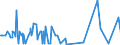 CN 28352500 /Exports /Unit = Prices (Euro/ton) /Partner: Iceland /Reporter: Eur27_2020 /28352500:Calcium Hydrogenorthophosphate `dicalcium Phosphate`