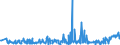 CN 28352500 /Exports /Unit = Prices (Euro/ton) /Partner: Finland /Reporter: Eur27_2020 /28352500:Calcium Hydrogenorthophosphate 'dicalcium Phosphate'