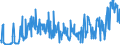 CN 28352500 /Exports /Unit = Prices (Euro/ton) /Partner: Austria /Reporter: Eur27_2020 /28352500:Calcium Hydrogenorthophosphate 'dicalcium Phosphate'