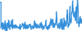 CN 28352500 /Exports /Unit = Prices (Euro/ton) /Partner: Switzerland /Reporter: Eur27_2020 /28352500:Calcium Hydrogenorthophosphate `dicalcium Phosphate`