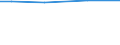 KN 28352500 /Exporte /Einheit = Preise (Euro/Tonne) /Partnerland: Faeroeer Inseln /Meldeland: Europäische Union /28352500:Calciumhydrogenorthophosphat `dicalciumphosphat`