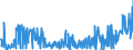 CN 28352500 /Exports /Unit = Prices (Euro/ton) /Partner: Hungary /Reporter: Eur27_2020 /28352500:Calcium Hydrogenorthophosphate 'dicalcium Phosphate'