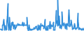 CN 28352500 /Exports /Unit = Prices (Euro/ton) /Partner: Romania /Reporter: Eur27_2020 /28352500:Calcium Hydrogenorthophosphate `dicalcium Phosphate`