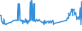 CN 28352500 /Exports /Unit = Prices (Euro/ton) /Partner: Albania /Reporter: Eur27_2020 /28352500:Calcium Hydrogenorthophosphate `dicalcium Phosphate`