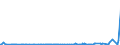 CN 28352500 /Exports /Unit = Prices (Euro/ton) /Partner: Belarus /Reporter: Eur27_2020 /28352500:Calcium Hydrogenorthophosphate 'dicalcium Phosphate'