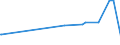 CN 28352500 /Exports /Unit = Prices (Euro/ton) /Partner: Moldova /Reporter: Eur27_2020 /28352500:Calcium Hydrogenorthophosphate 'dicalcium Phosphate'