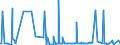 KN 28352500 /Exporte /Einheit = Preise (Euro/Tonne) /Partnerland: Georgien /Meldeland: Eur27_2020 /28352500:Calciumhydrogenorthophosphat `dicalciumphosphat`