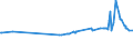 CN 28352500 /Exports /Unit = Prices (Euro/ton) /Partner: Azerbaijan /Reporter: Eur27_2020 /28352500:Calcium Hydrogenorthophosphate 'dicalcium Phosphate'