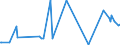 CN 28352500 /Exports /Unit = Prices (Euro/ton) /Partner: Kasakhstan /Reporter: Eur27_2020 /28352500:Calcium Hydrogenorthophosphate 'dicalcium Phosphate'